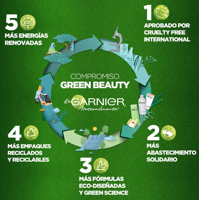 Gel Carbón de Limpieza Pure Active Garnier