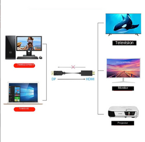 Cable Display Port a HDMI 4k 1.8mts