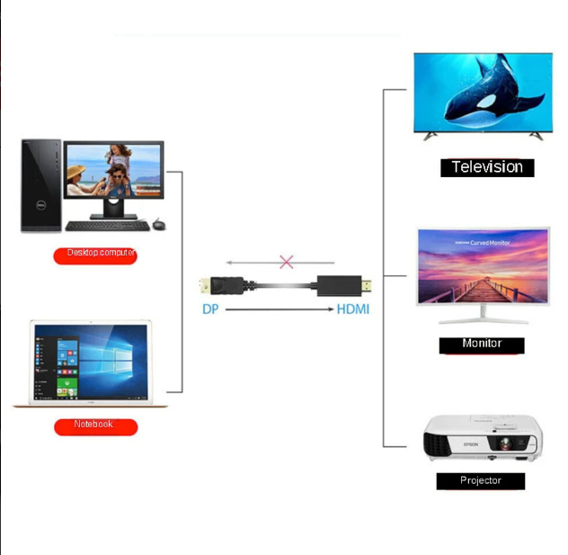 Cable Display Port a HDMI 4k 1.8mts