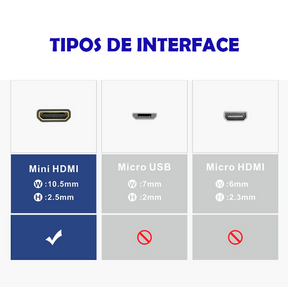 Adaptador Ulink Mini HDMI 1080P macho a HDMI hembra