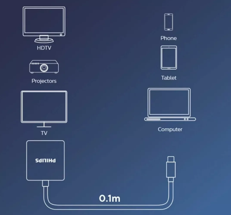 Adaptador Philips multifunción Usb-C a HDTV 4k  3en1