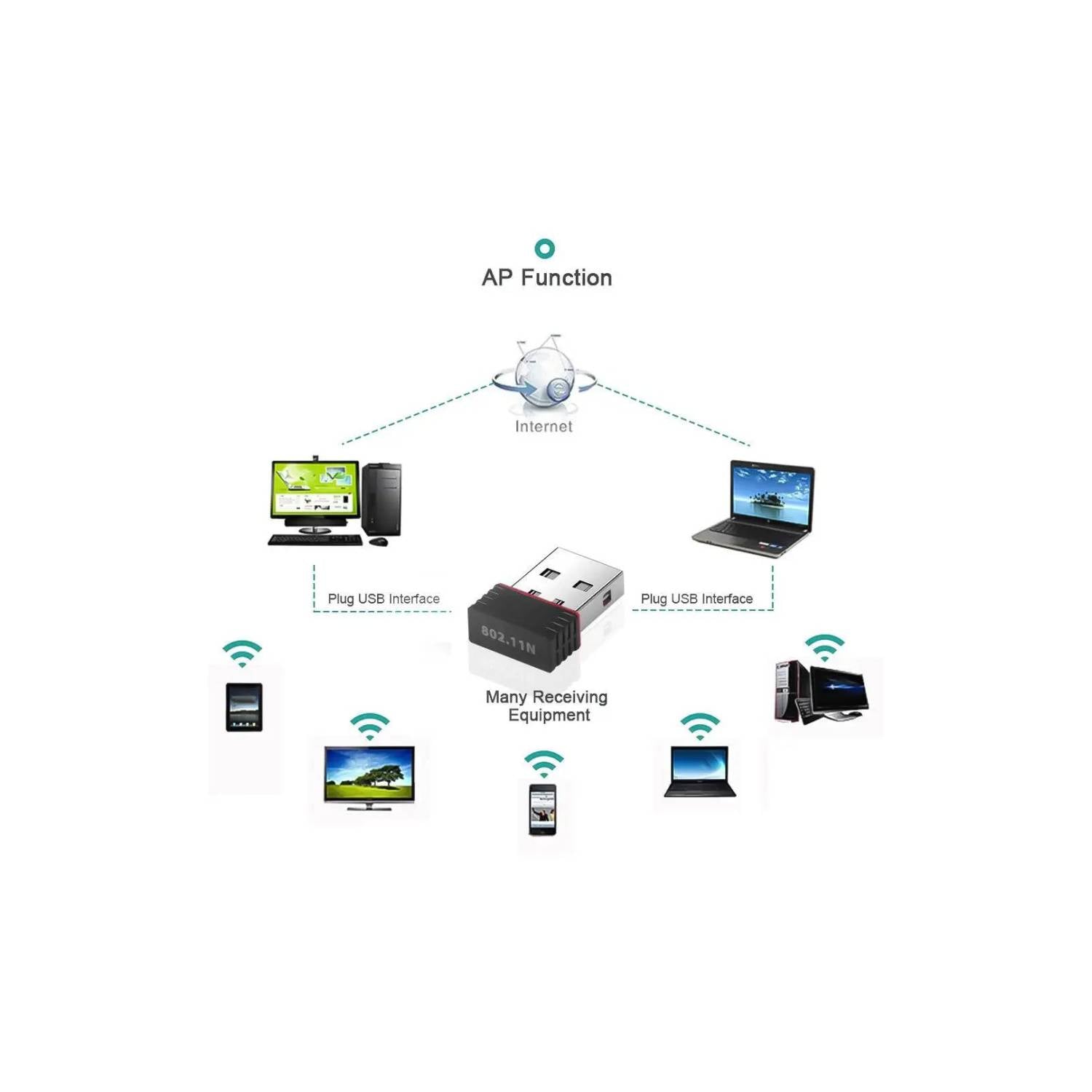 Adaptador WIFI-USB 802.11N 300Mbps